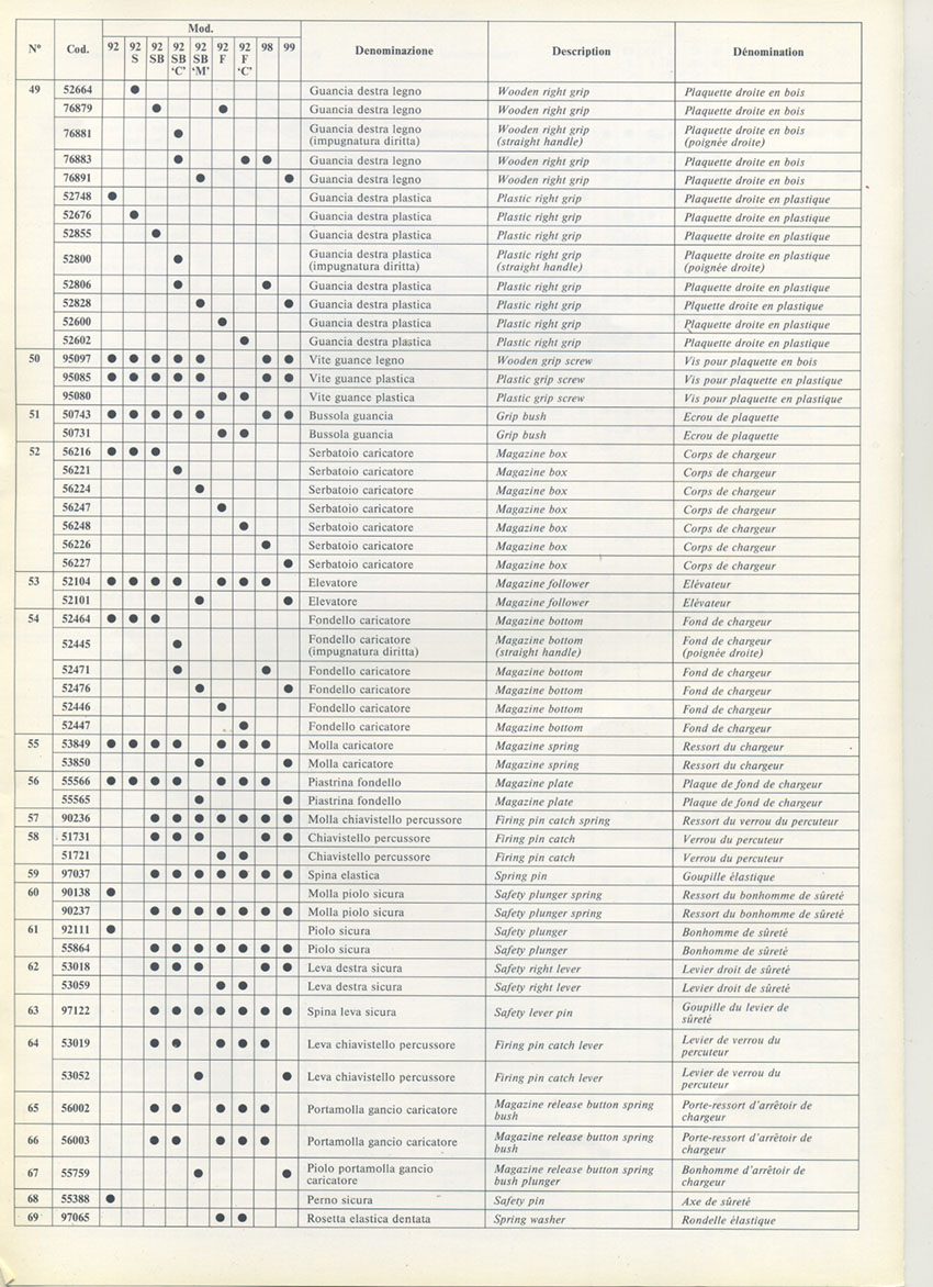 Beretta 92 series spare part list 6
